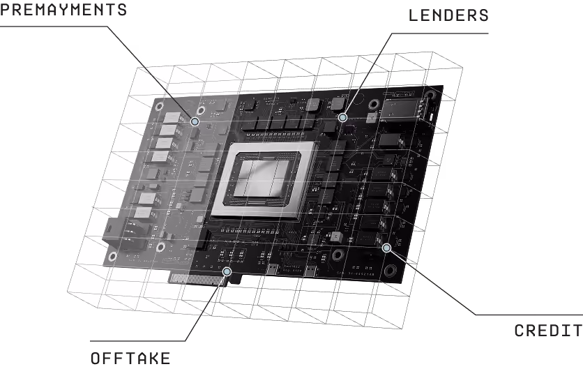 GPU card with four callouts: Prepayments, Lenders, Offtake and Credit
